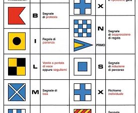 TABELLA ADESIVA CODICI REGATA