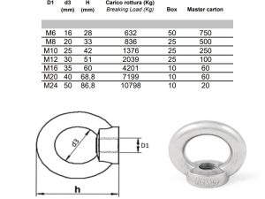 GOLFARI FEMMINA DIN 582 IN ACCIAIO INOX AISI 316 M12